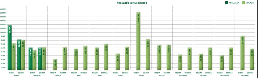 Projeção-Financeira-Palmeiras-2024