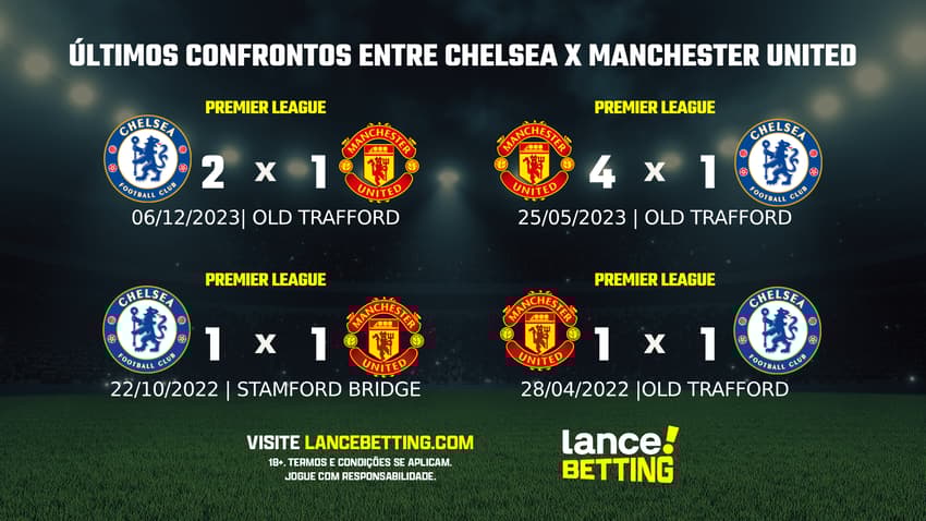 UNITED-X-CHELSEA-1