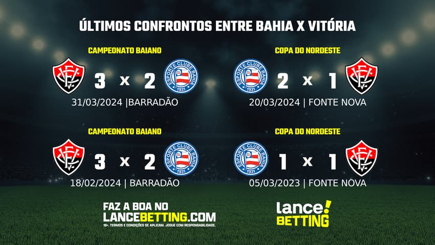 lance_betting_ultimos_jogos_2024-1-1
