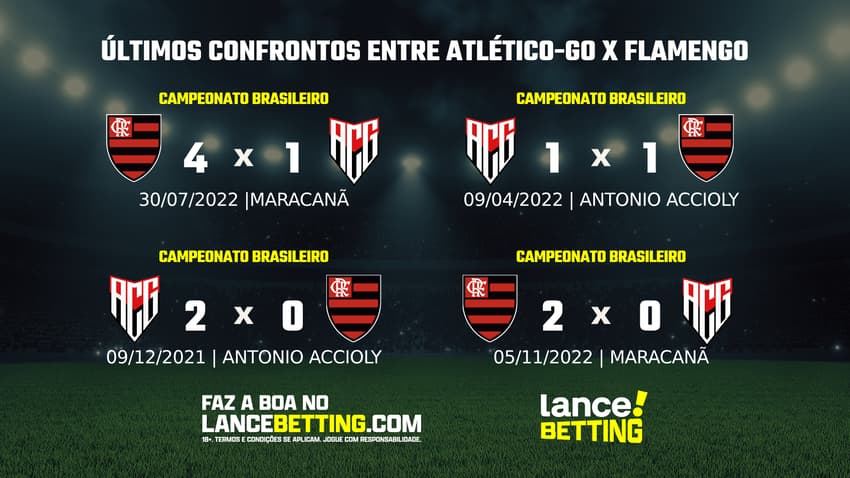 lance_betting_ultimos_jogos_2024-1-10