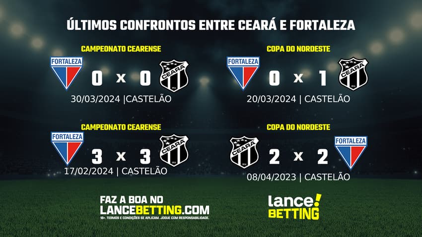 lance_betting_ultimos_jogos_2024-1-2