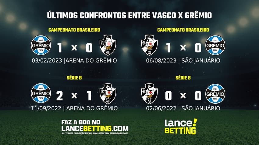 lance_betting_ultimos_jogos_2024-1-9