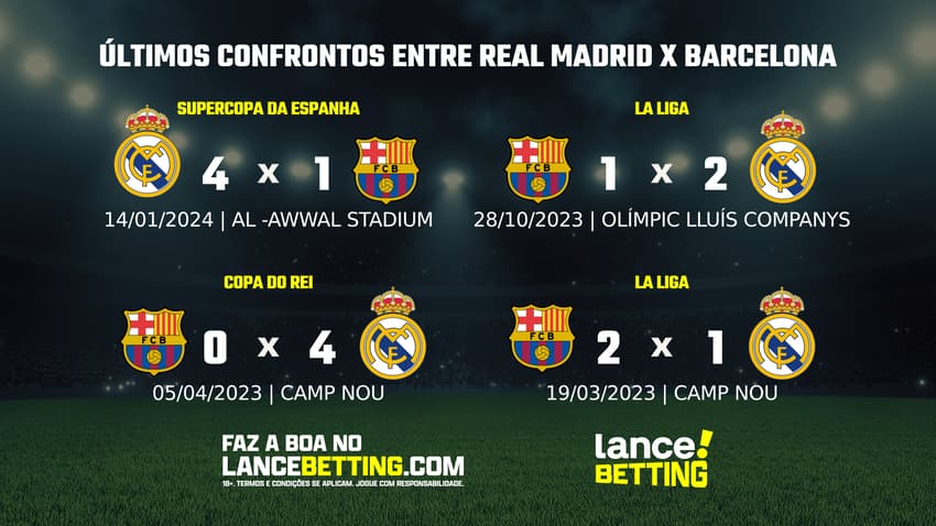 lance_betting_ultimos_jogos_2024-1