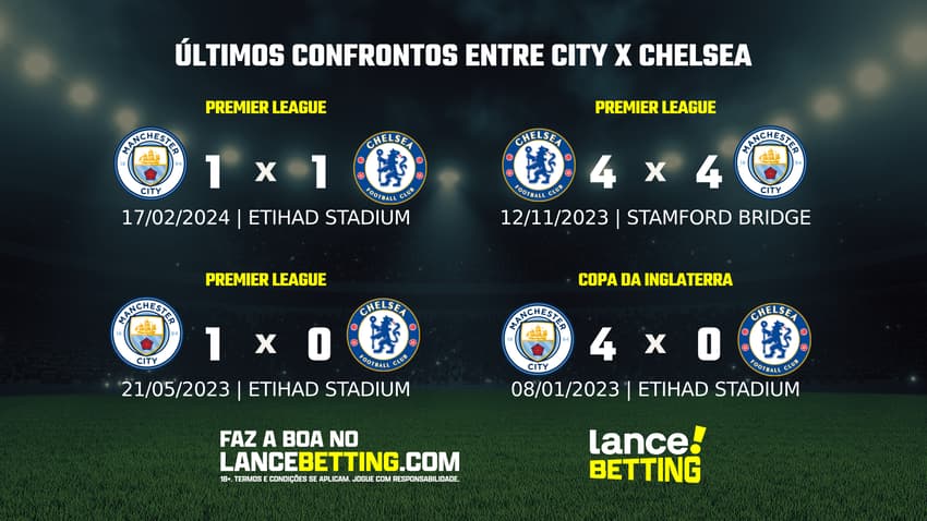 lance_betting_ultimos_jogos_2024