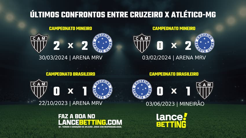lance_betting_ultimos_jogos_2024_BRASILEIRAO (1) (1)