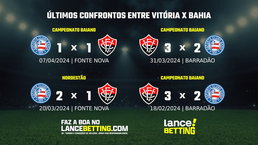 lance_betting_ultimos_jogos_2024_BRASILEIRAO (1) (1)