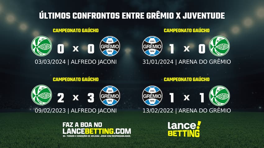 lance_betting_ultimos_jogos_2024_BRASILEIRAO (1) (2)