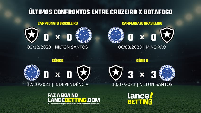lance_betting_ultimos_jogos_2024_BRASILEIRAO (1) (2)