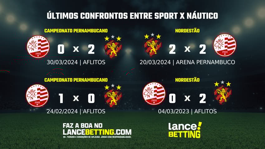 lance_betting_ultimos_jogos_2024_BRASILEIRAO (1)
