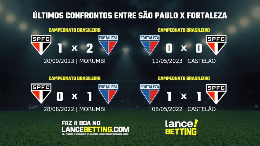 lance_betting_ultimos_jogos_2024_BRASILEIRAO (1)