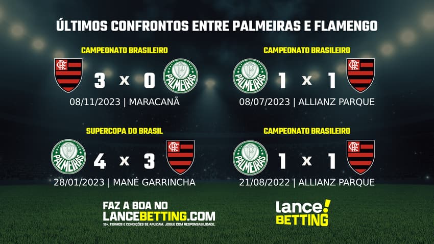 lance_betting_ultimos_jogos_2024_BRASILEIRAO (1)