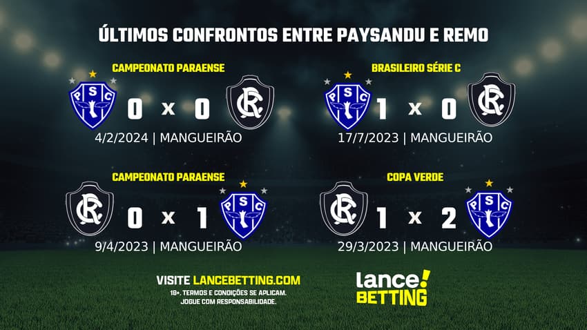 lance_betting_ultimos_jogos_2024_BRASILEIRAO