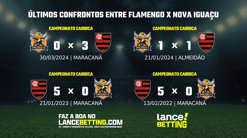 lance_betting_ultimos_jogos_2024_CARIOCAO