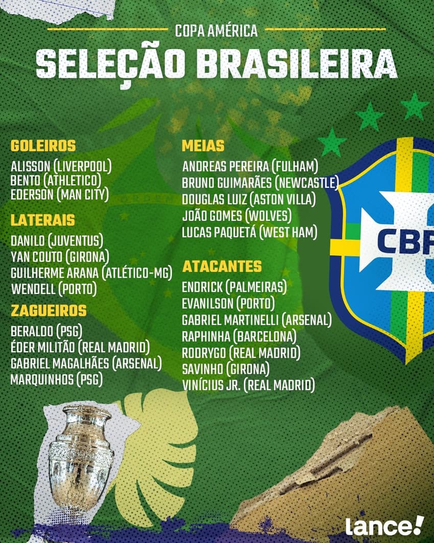 Convocação Seleção Brasileira