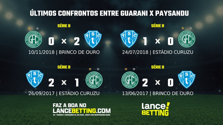 lance_betting_ultimos_jogos_2024 (1)