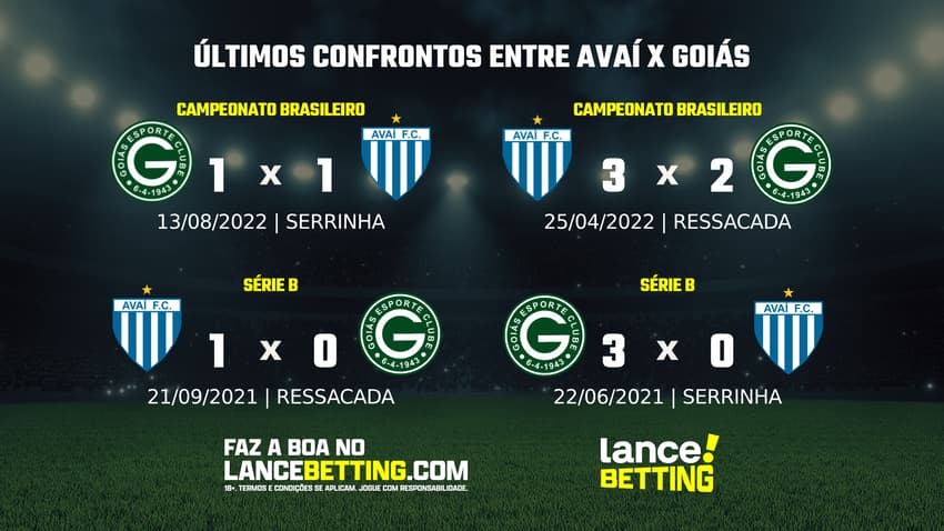 lance_betting_ultimos_jogos_2024