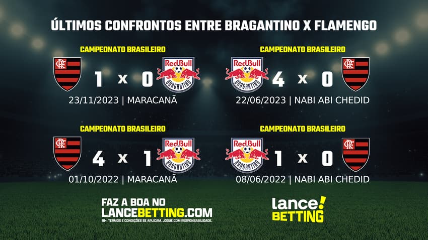 lance_betting_ultimos_jogos_2024
