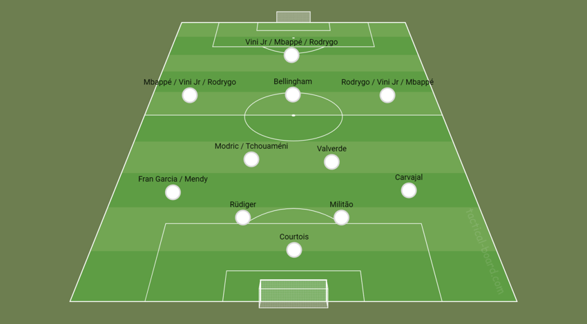 Real Madrid - 4-2-3-1 com Mbappé