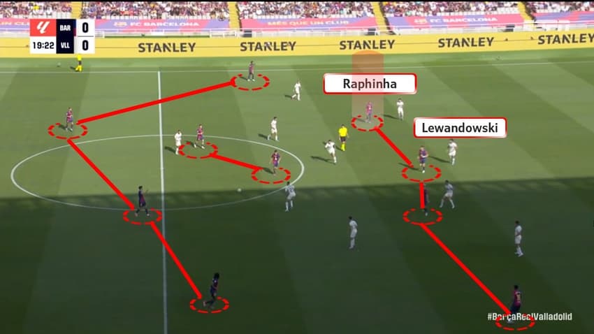 A nova posição de Raphinha no Barcelona (1)
