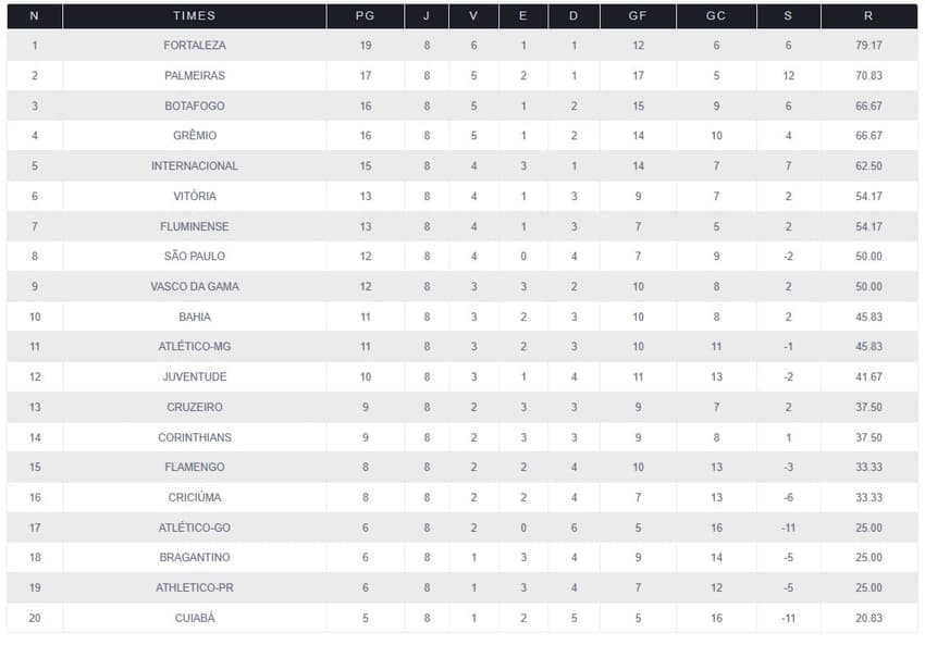 tabela-ufmg-brasileirao