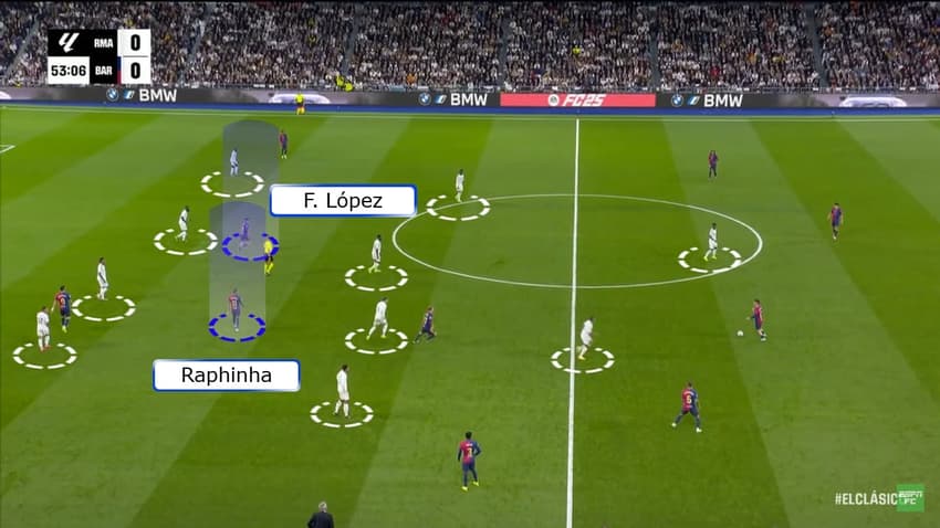 Análise Tática – Real Madrid 0x4 Barcelona – Nó tático de Hansi Flick sobre Ancelotti (1)