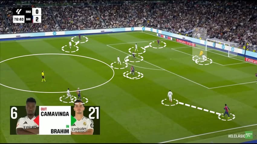 Análise Tática – Real Madrid 0x4 Barcelona – Nó tático de Hansi Flick sobre Ancelotti (7)