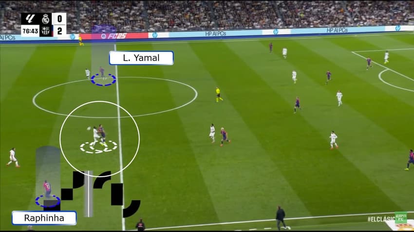 Análise Tática – Real Madrid 0x4 Barcelona – Nó tático de Hansi Flick sobre Ancelotti (8)