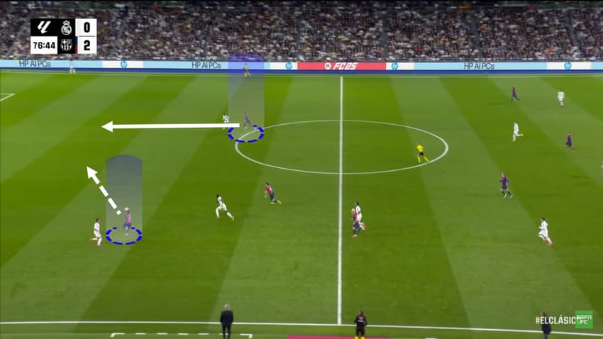 Análise Tática – Real Madrid 0x4 Barcelona – Nó tático de Hansi Flick sobre Ancelotti (9)