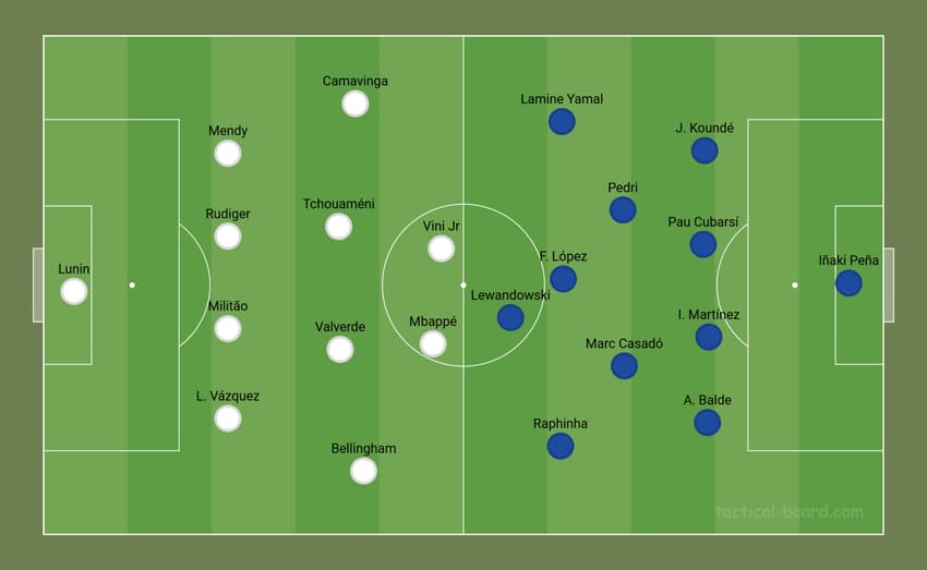 Escalações Real Madrid 0x4 Barcelona