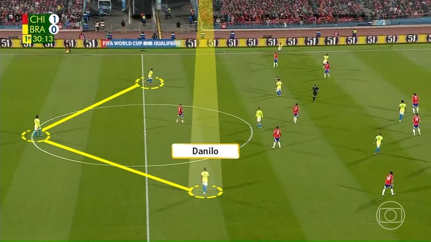 Mudanças táticas de Dorival Júnior nas vitórias do Brasil sobre Chile e Peru pelas Eliminatórias (1)