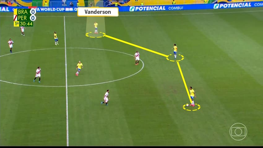 Mudanças táticas de Dorival Júnior nas vitórias do Brasil sobre Chile e Peru pelas Eliminatórias (2)