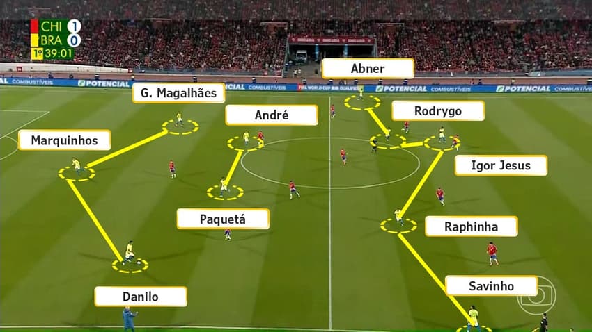 Mudanças táticas de Dorival Júnior nas vitórias do Brasil sobre Chile e Peru pelas Eliminatórias (5)