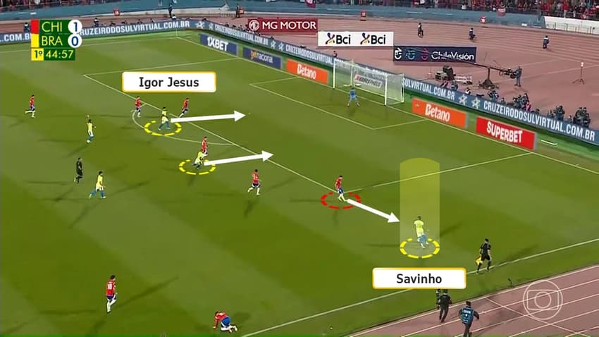 Mudanças táticas de Dorival Júnior nas vitórias do Brasil sobre Chile e Peru pelas Eliminatórias (7)