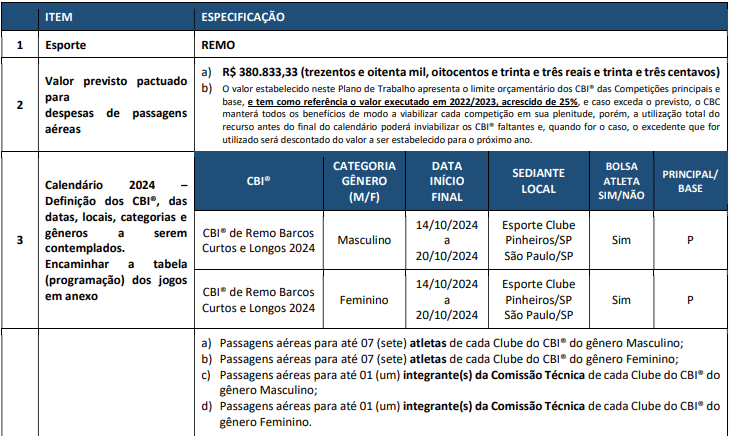 Documento CBC Campeonato Brasileiro de Remo