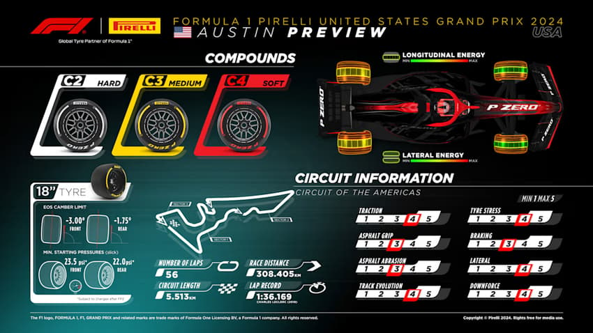 previsao-pirelli-pneus-gp-estados-unidos