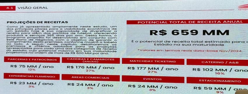 Comparação de valores