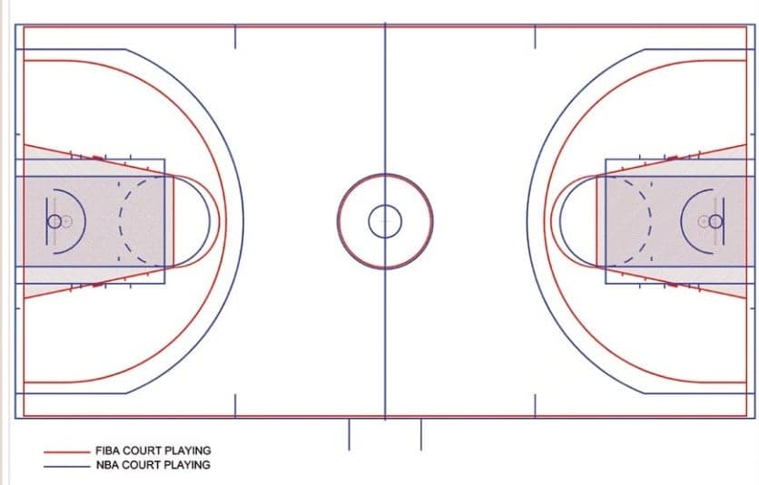 Qual o tamanho da área de 3 pontos no basquete? Veja diferenças entre NBA e FIBA