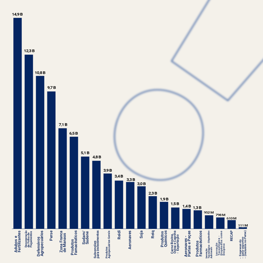 gráfico_redação