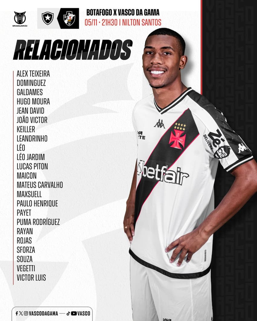 Botafogo x Vasco - Relacionados