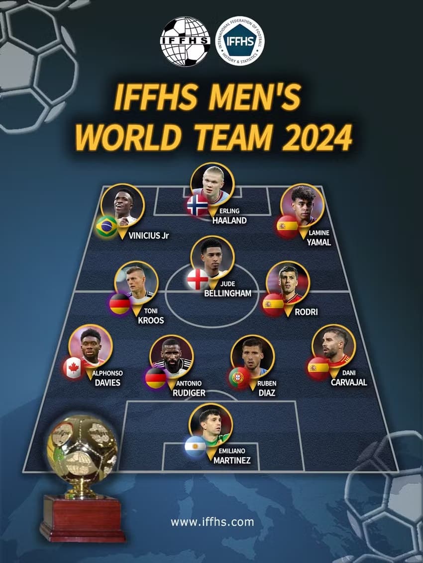 Seleção de 2024 da IFFHS (Foto: Reprodução)