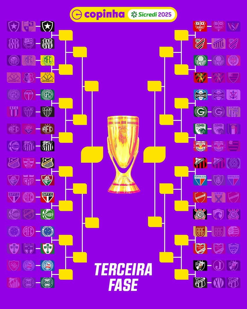 O chaveamento da 3ª fase da Copinha 2025 (Divulgação/Copinha)