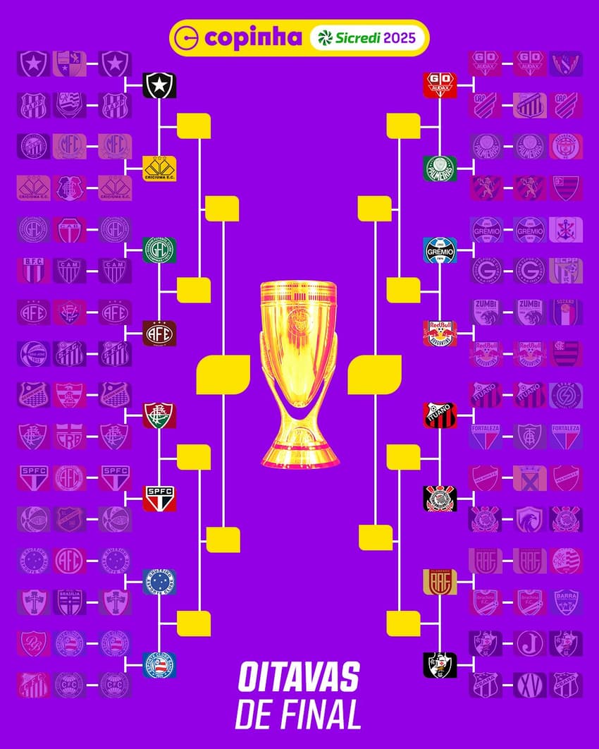 Copinha 2025: o chaveamento das oitavas de final (Foto: Copinha/Divulgação)