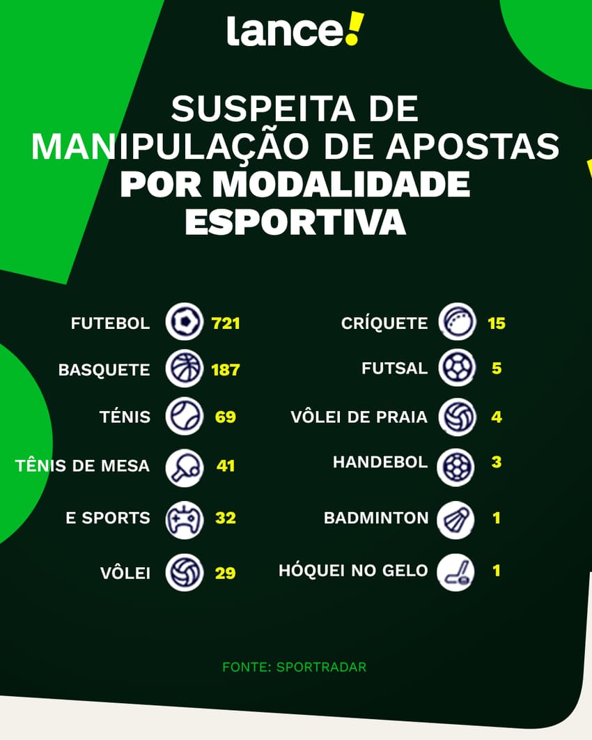 LANCE-09-01-apostas-por-modalidade-esportiva