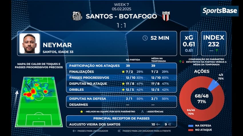 Neymar contra Botafogo-SP