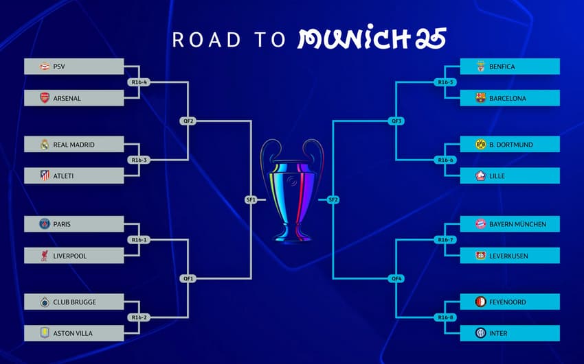 Confira os duelos das oitavas de final da Champions definidos pelo sorteio (Foto: Divulgação/UEFA Champions League)