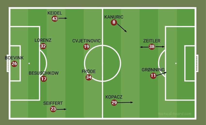 Disposição tática do Ingolstadt da treinadora Sabrina Wittmann (Foto: Reprodução)