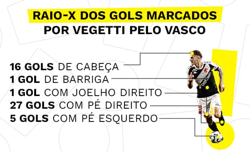 Raio-x Vegetti - Vasco 01
