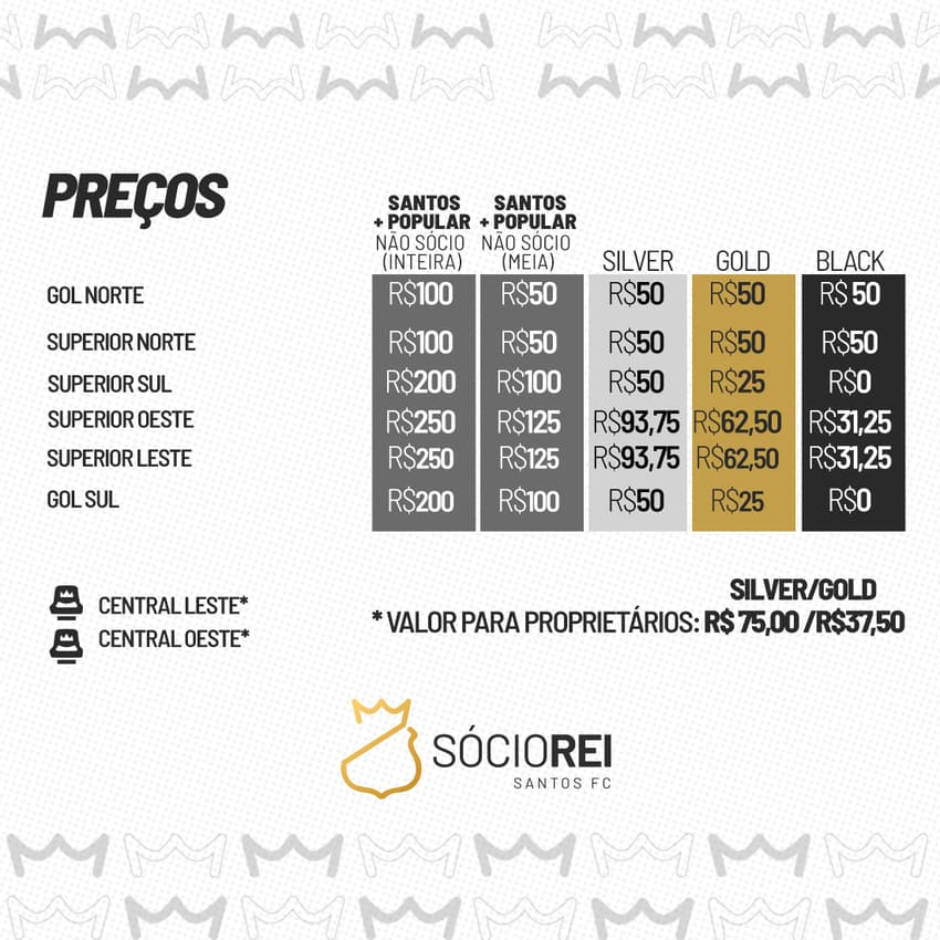 Santos inicia venda de ingressos para o duelo contra o Ceará. (Foto: Dilvulgação/ Santos FC)