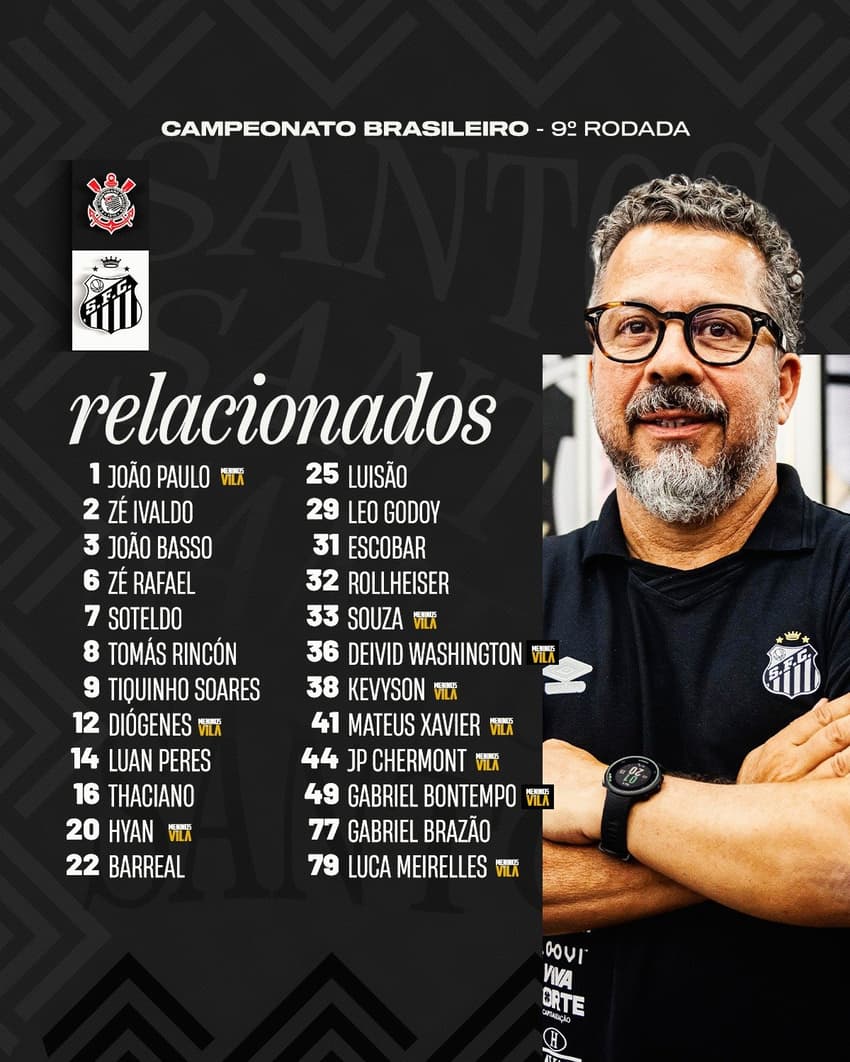 Lista de relacionados Corinthians x Santos