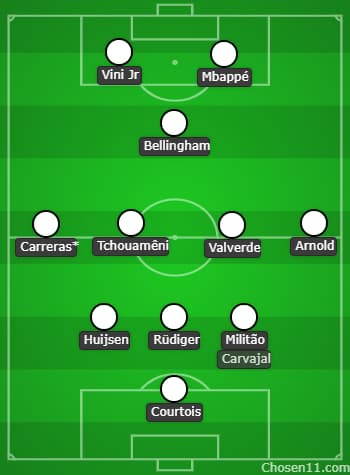 Provável escalação inicial de Xabi Alonso no Real Madrid